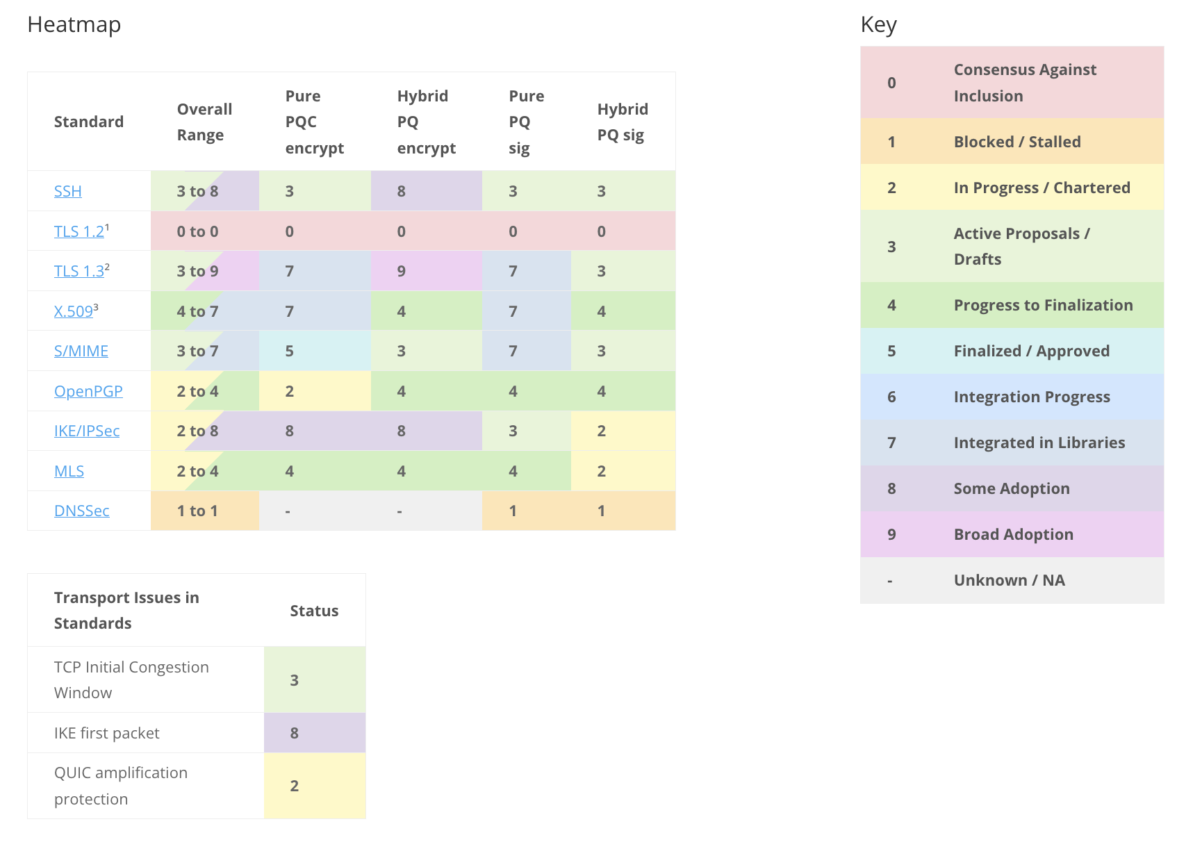September 2025 Heatmap