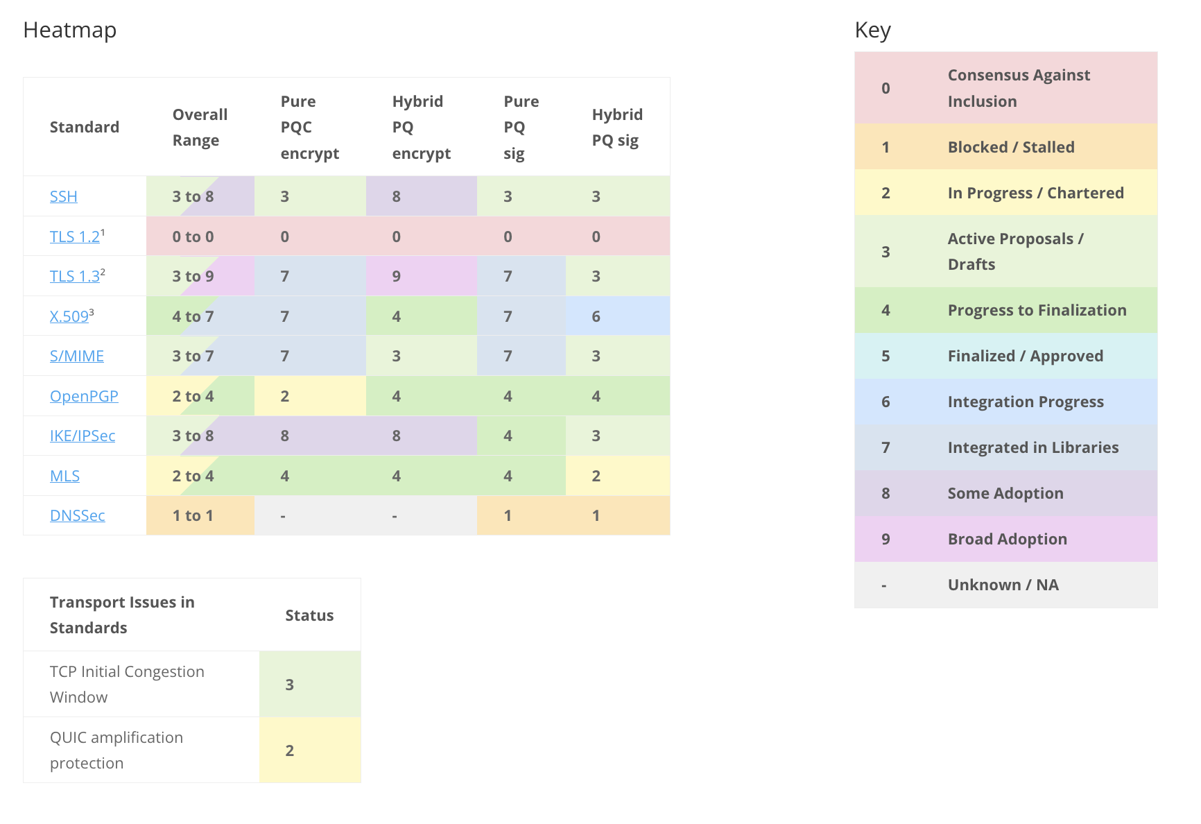 October 2025 Heatmap