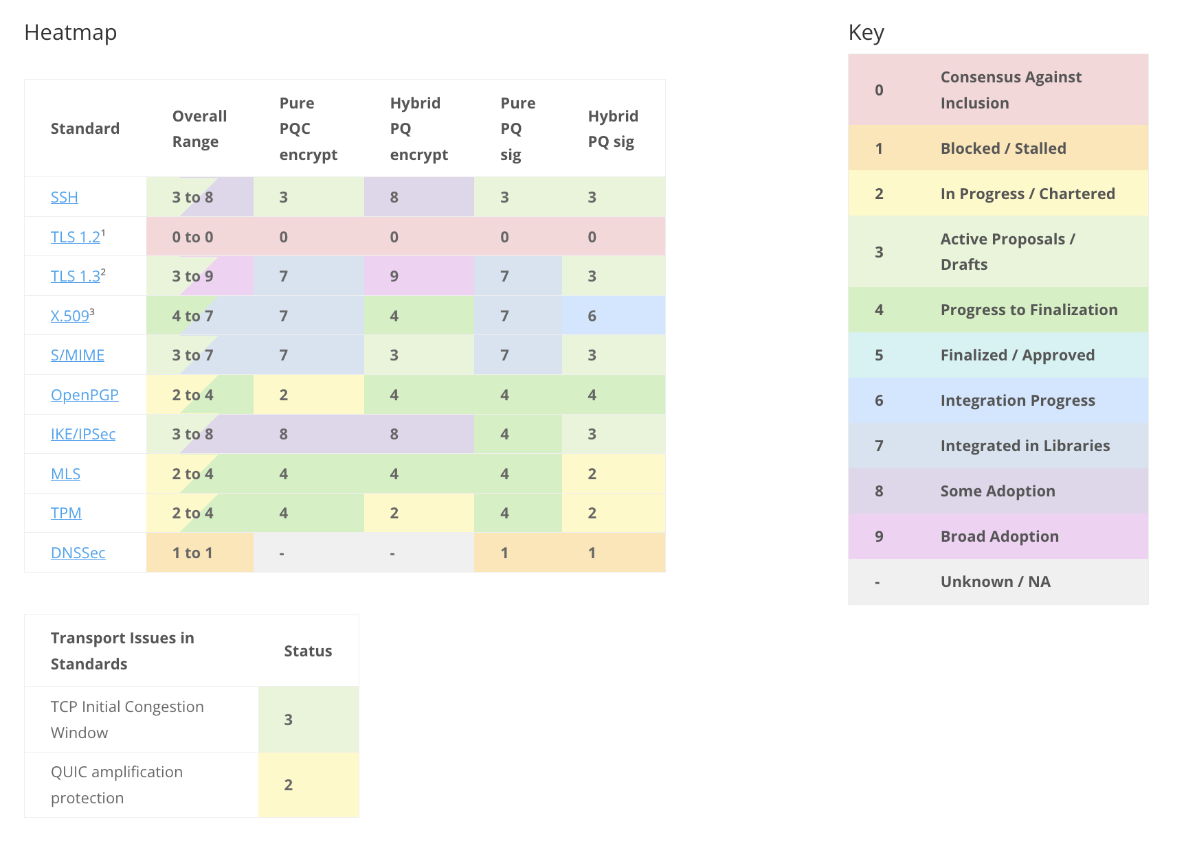 November 2025 Heatmap